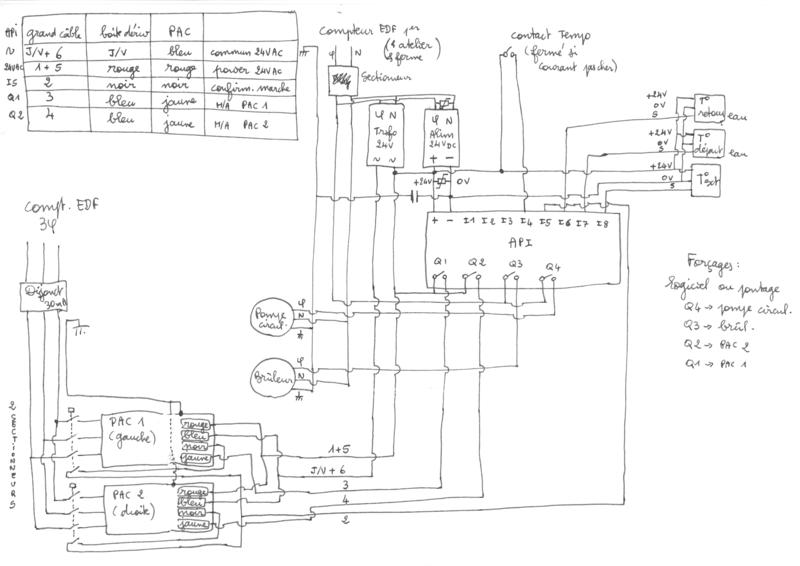 schema